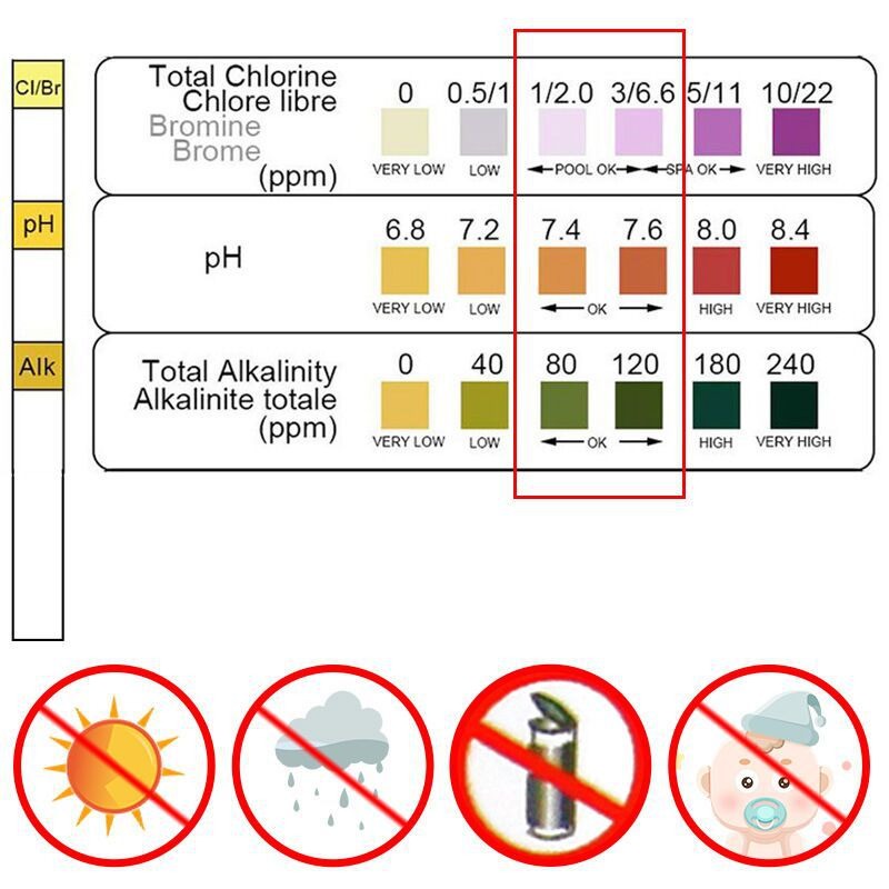 Marine Test Kit - แถบทดสอบคลอรีน PH 50 ชิ้น สำหรับสปา สระว่ายน้ำ