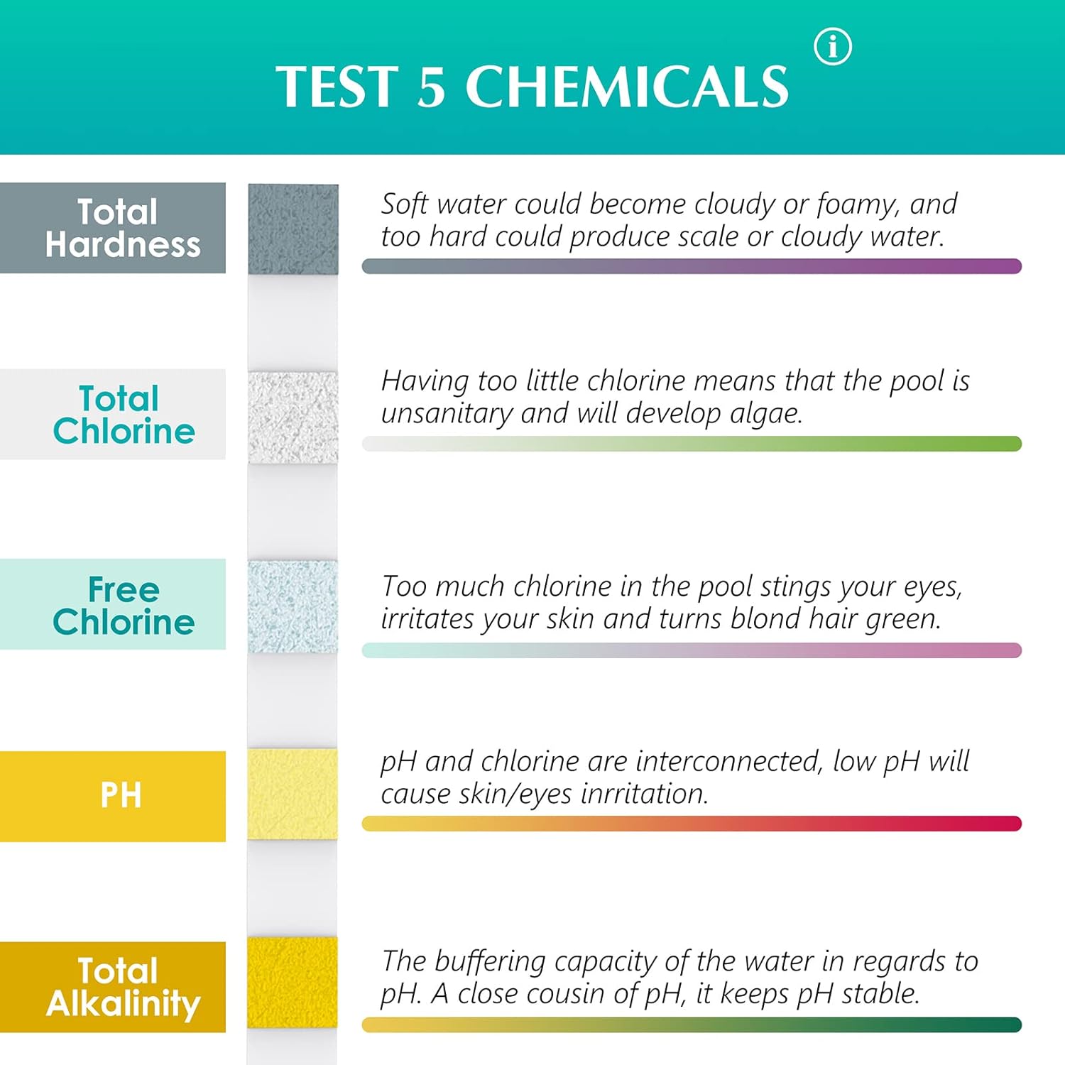 50 pcs อเนกประสงค์ 5 in 1 คลอร - Marine Test Kit บทวิจารณ์และราคา