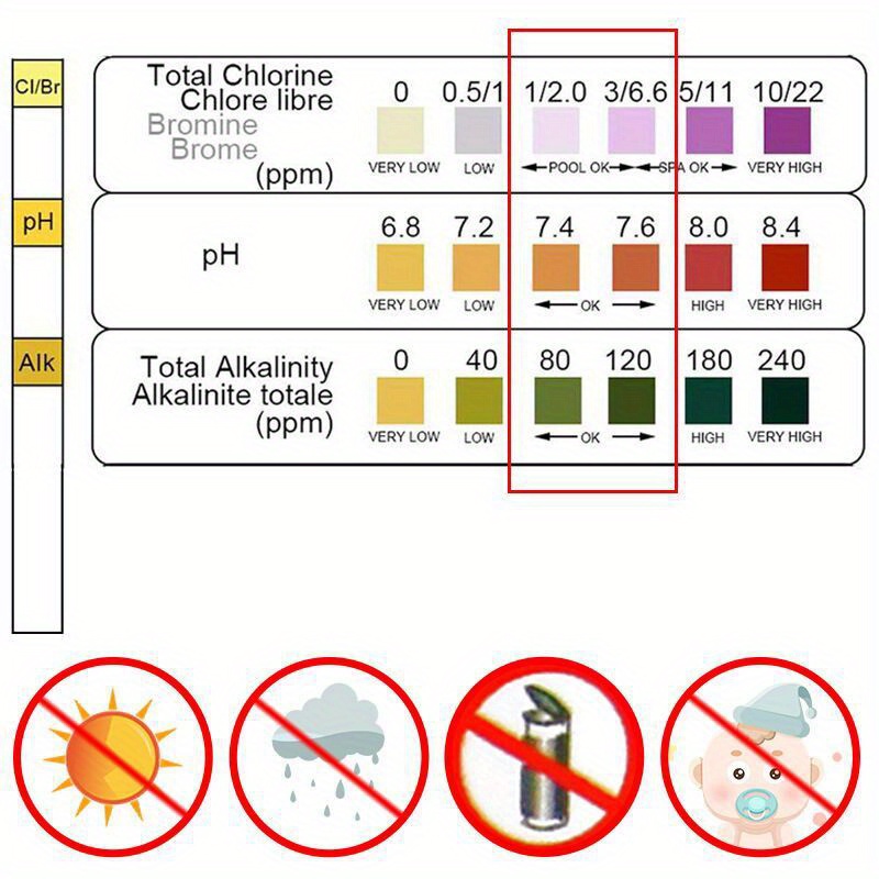 3 In 1 กระดาษทดสอบคลอรีน Immer - Marine Test Kit บทวิจารณ์และราคา