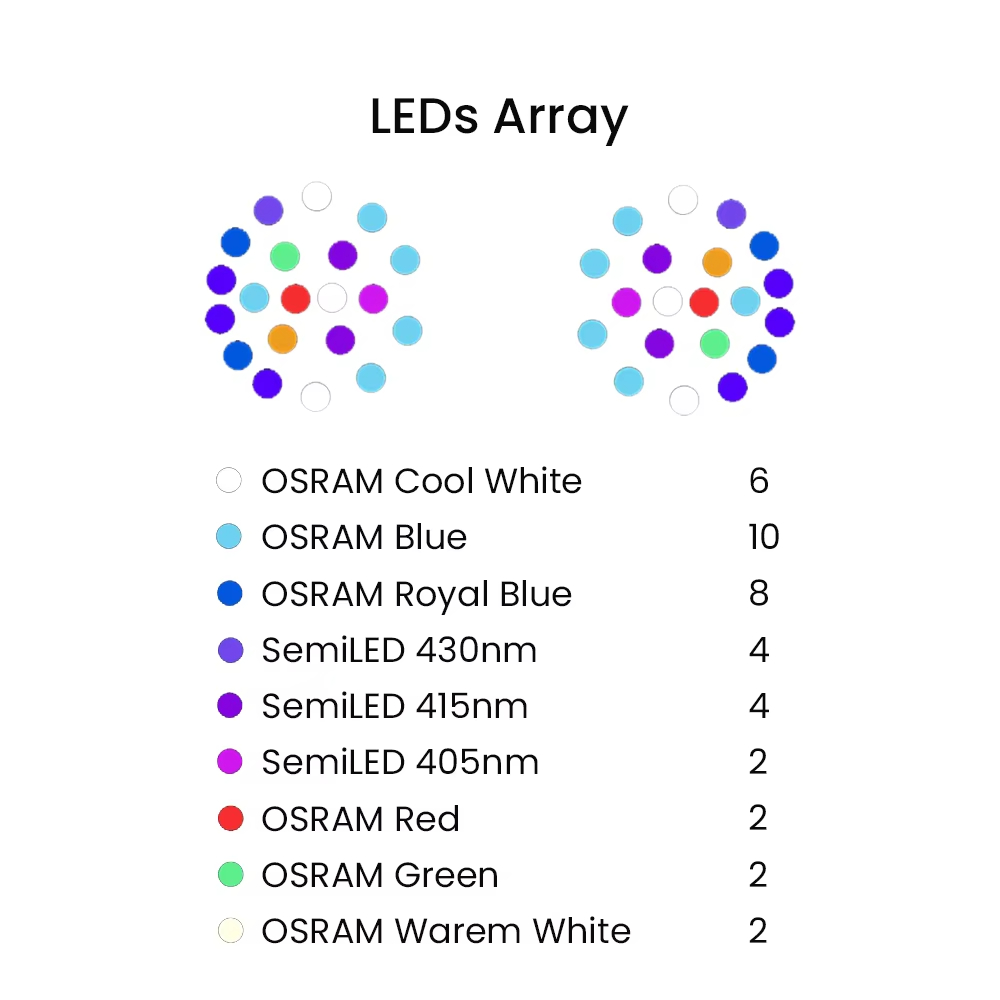 ไฟ LED สำหรับตู้ปลาทะเล K7 140 - Marine Aquarium Tanks บทวิจารณ์และราคา