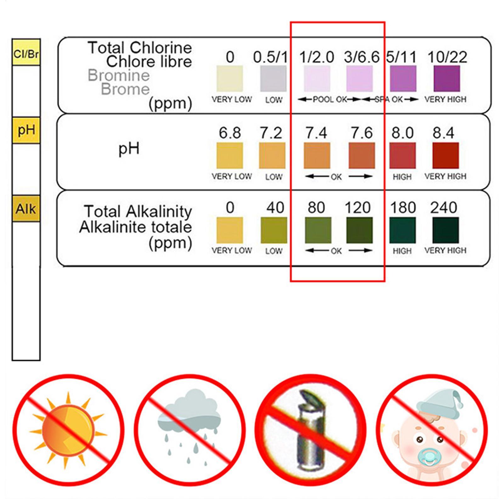 ชุดทดสอบคุณภาพน้ำ 50 แถบ/ขวด ช - Marine Test Kit บทวิจารณ์และราคา